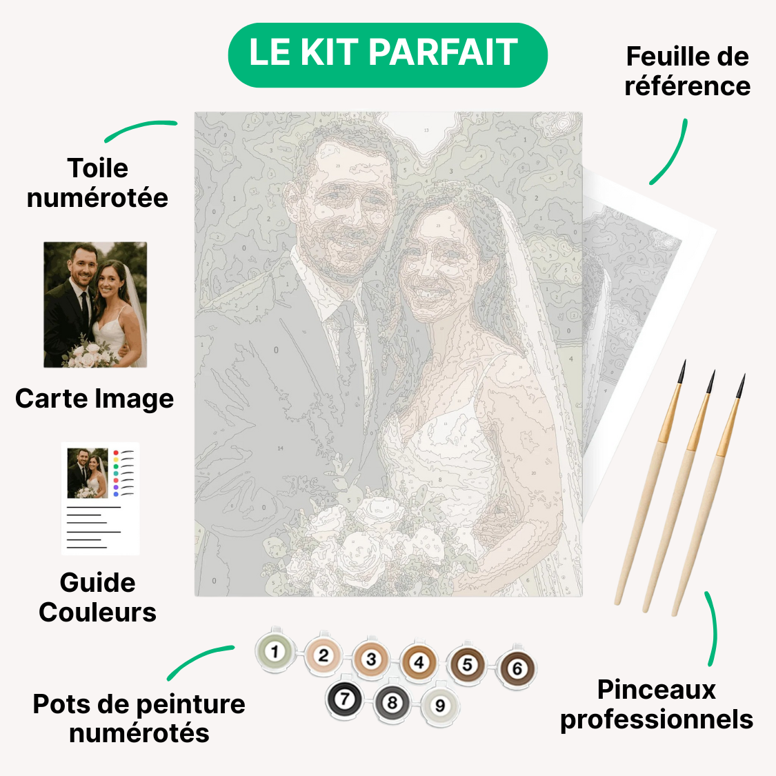 KIT DE PEINTURE PAR NUMEROS PERSONNALISÉ (TOUT INCLUS)